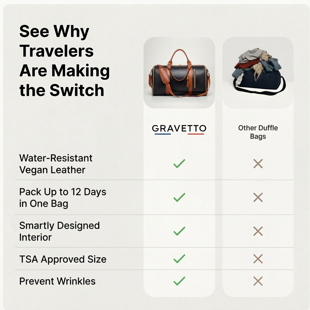 Gravetto – Travel Duffle Bag