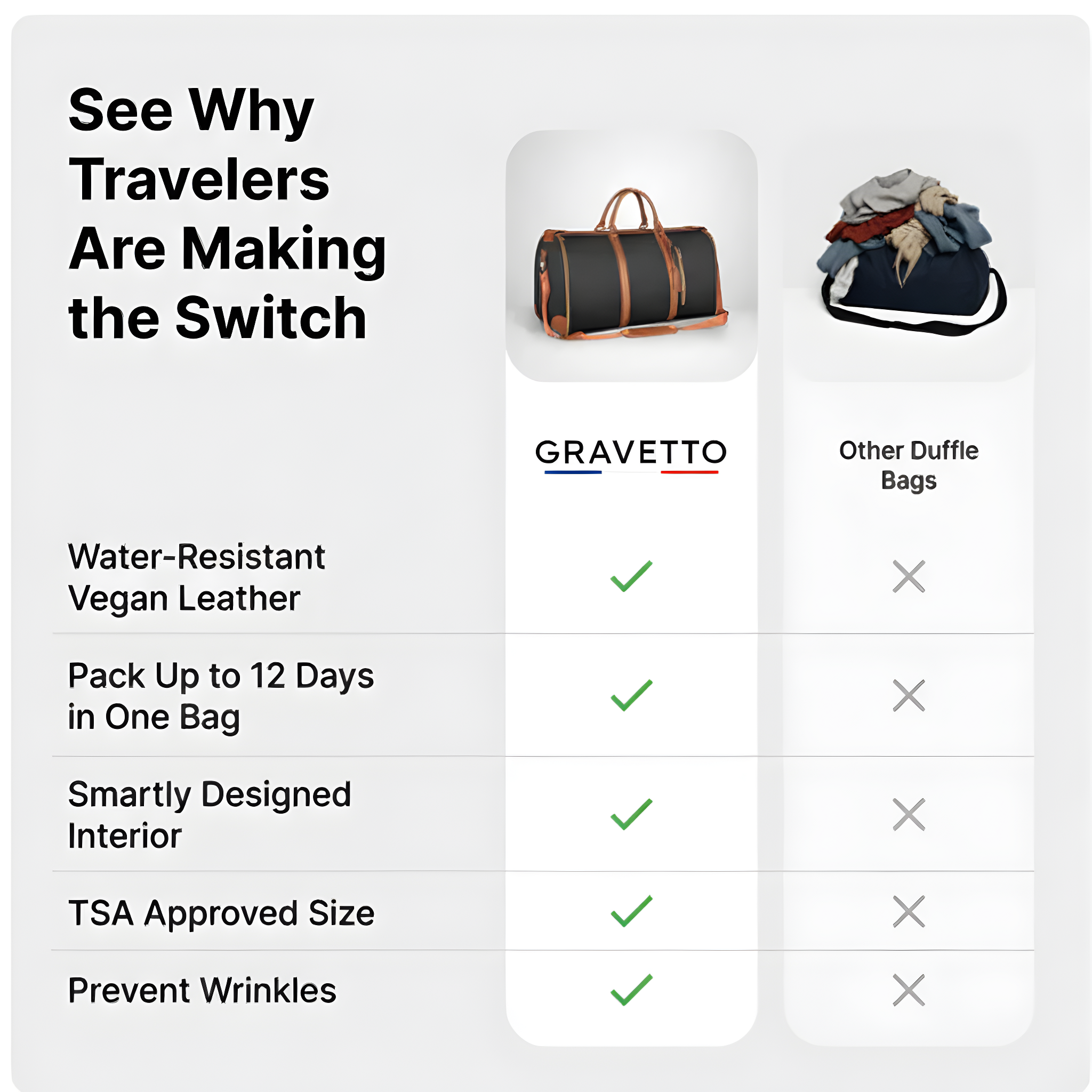 Gravetto – Travel Duffle Bag